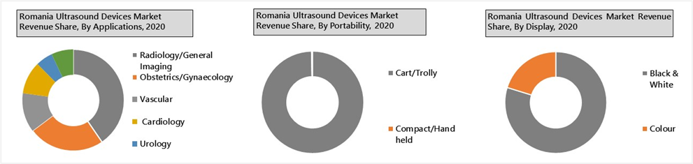 Romania Ultrasound Devices Market Outlook (2021-2027)