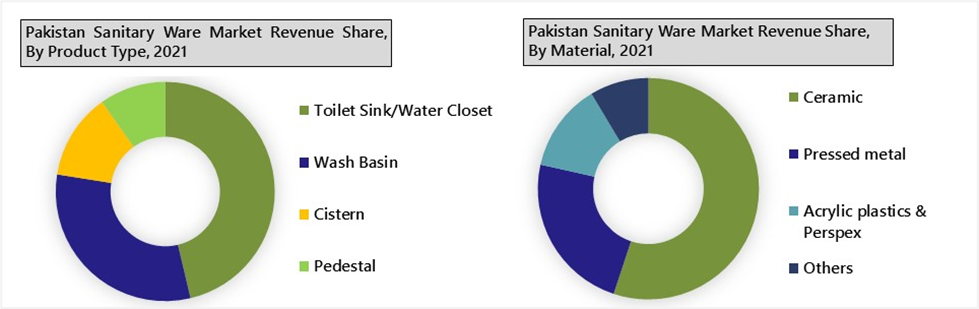 Pakistan Sanitary ware Market Outlook (2022-2028)