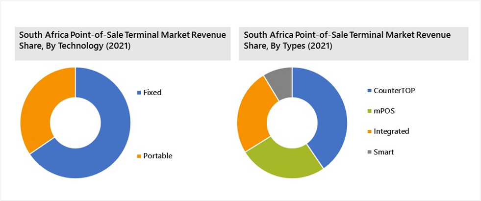 South Africa POS Terminal Market  (2022-2028)