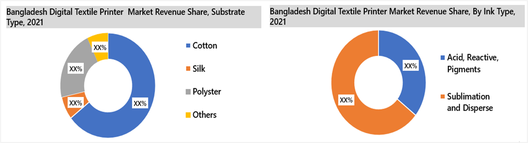 Bangladesh Digital Textile Printer Market