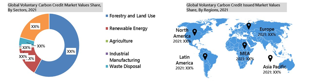 Global Carbon Credit Market Values