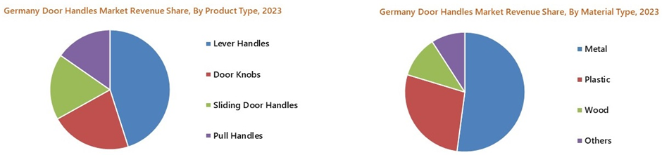 Germany Door Handles Market