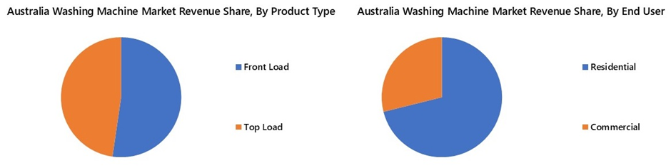 Australia Television Market Segmenatation Analysis