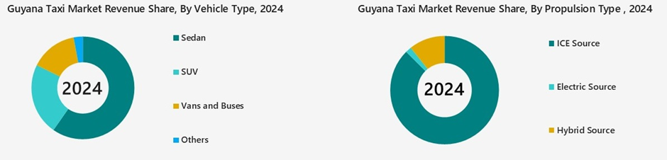 Guyana Taxi Market Segmentation Analysis