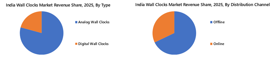 India Wall Clocks Market Segmentation Analysis