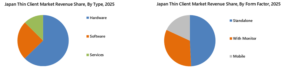 Japan Thin client Market Segmentation Analysis