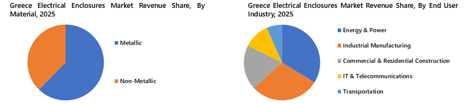 Greece Electrical Enclosures Market Segmentation Analysis