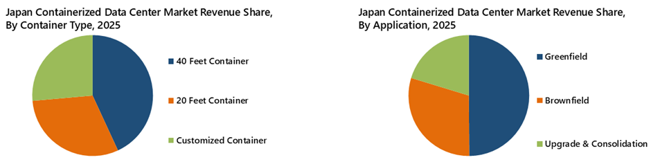 Japan Containerized Data Center Market Segmentation Analysis