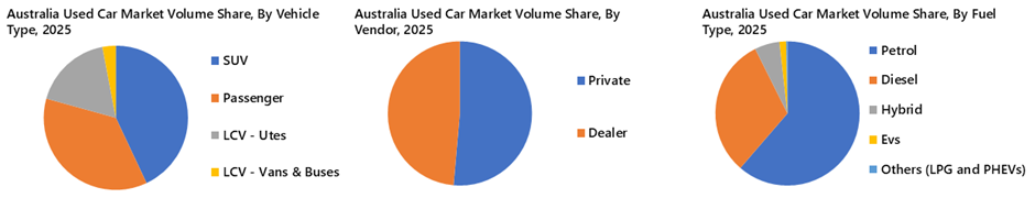 Australia Used Car Market Segmentation Analysis
