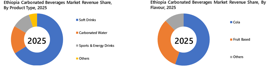 Ethiopia Carbonated Beverages Market Segmentation Analysis