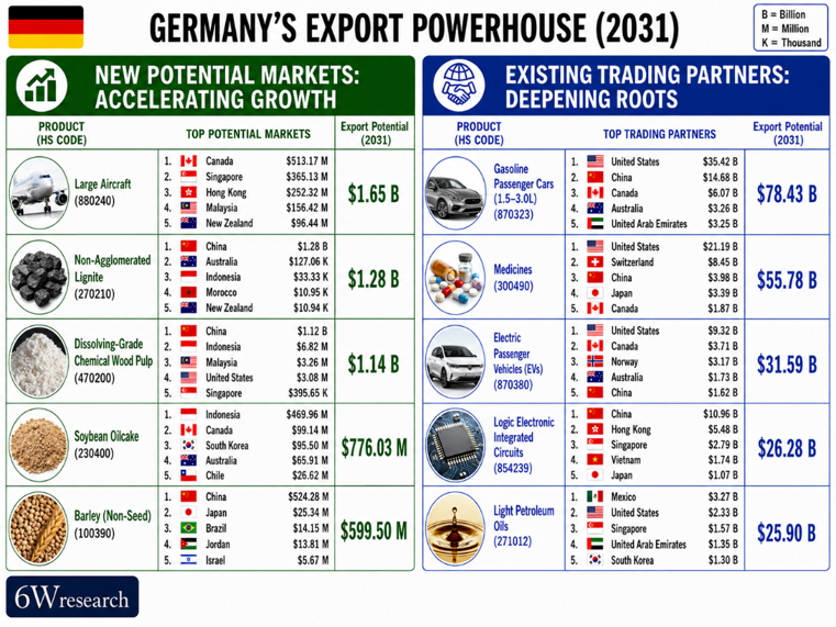 Germany Export Powerhouse