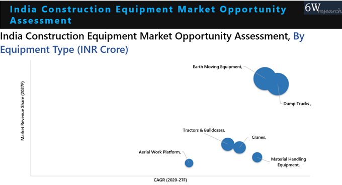 India Construction Equipment Market