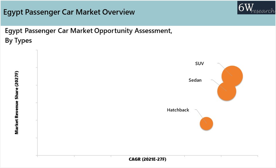 Egypt Passenger Car Market Outlook (2021-2027)