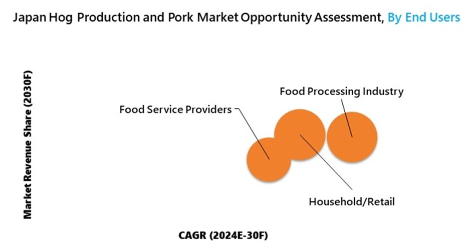Japan Hog Production and Pork Market Opportunity Assessment