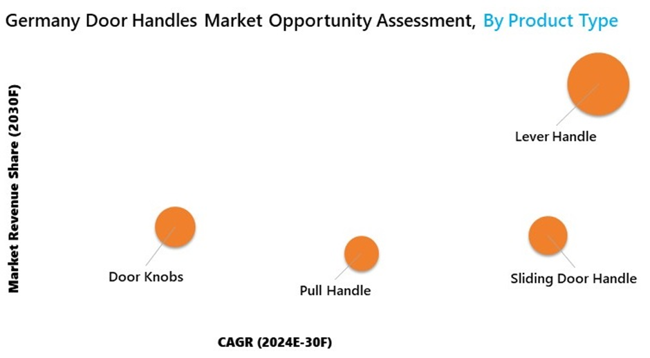 Germany Door Handles Market Opportunity Assessment