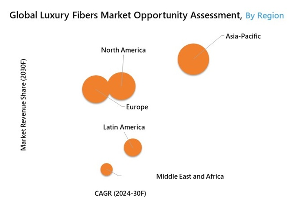 Global Luxury Fibers Market Opportunity Assessment