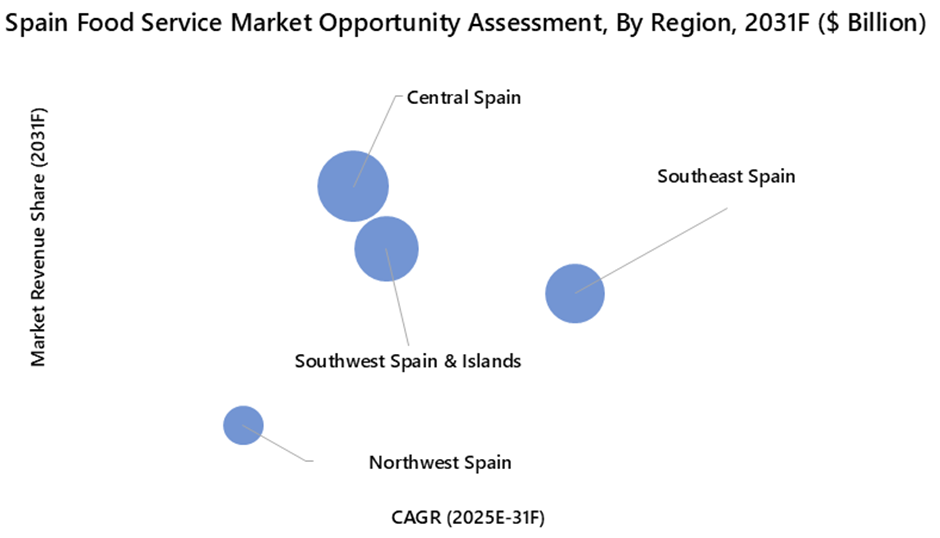 Spain Food Service Market Opportunity Assessment