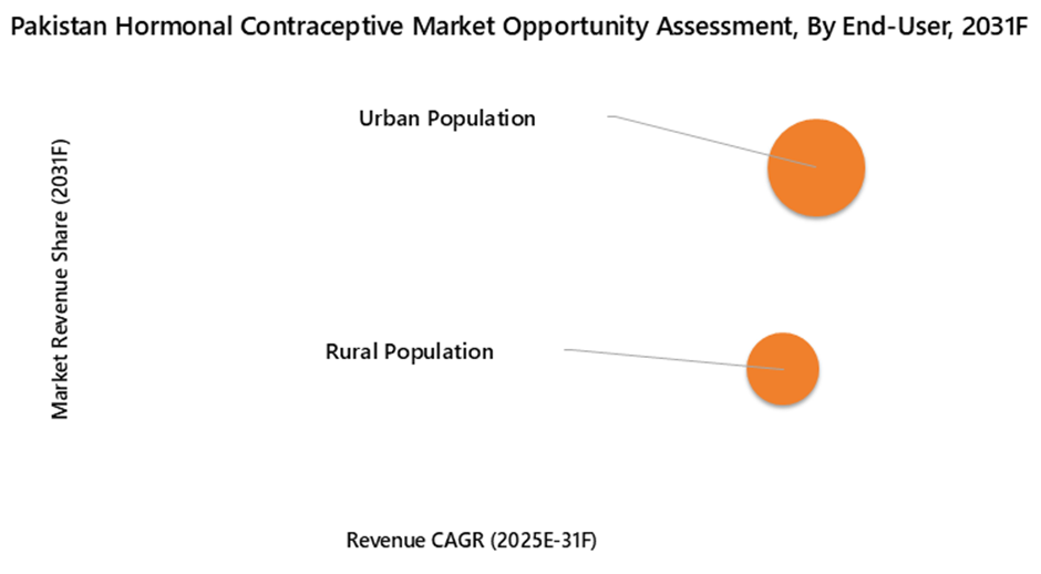 Pakistan Hormonal Contraceptive Market Opportunity Assessment