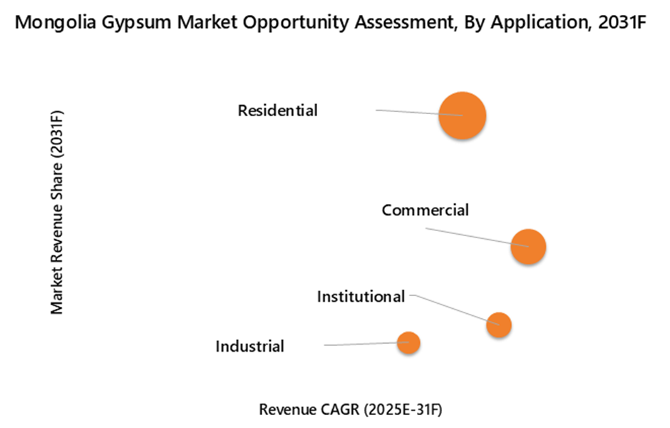 Mongolia Gypsum Market Opportunity Assessment