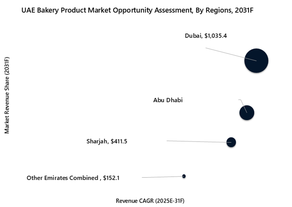 United Arab Emirates Bakery Product Market Opportunity Assessment
