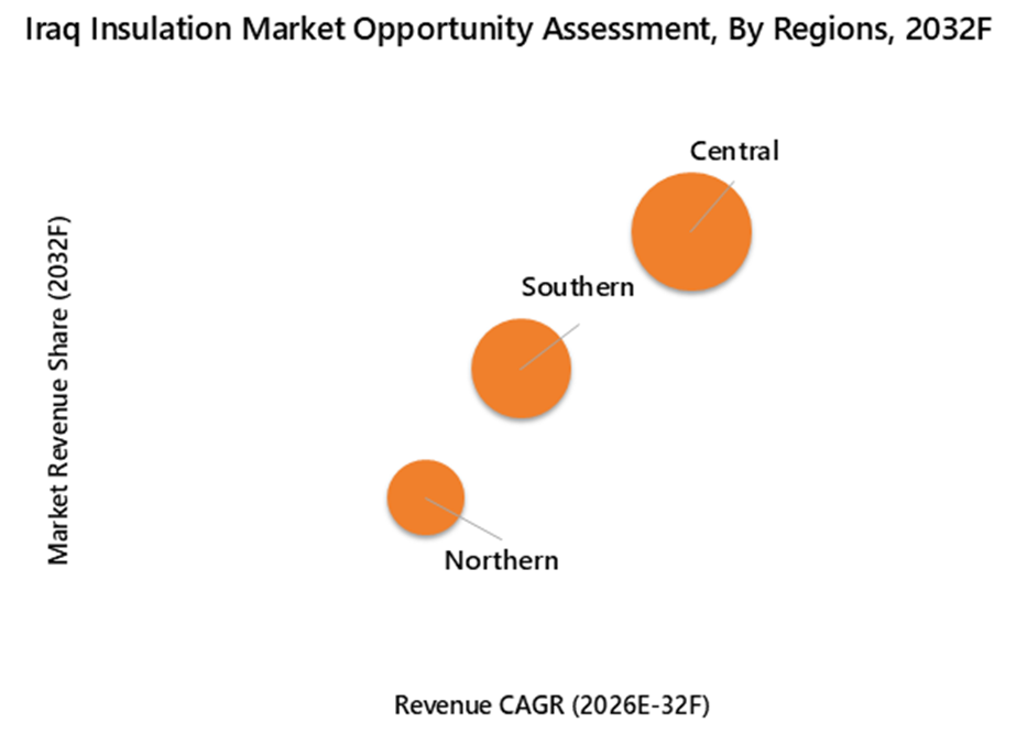 Iraq Insulation & Waterproofing Market Opportunity Assessment
