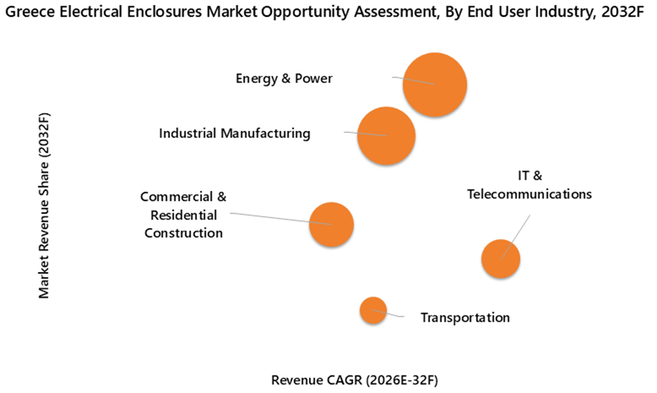 Greece Electrical Enclosures Market Opportunity Assessment
