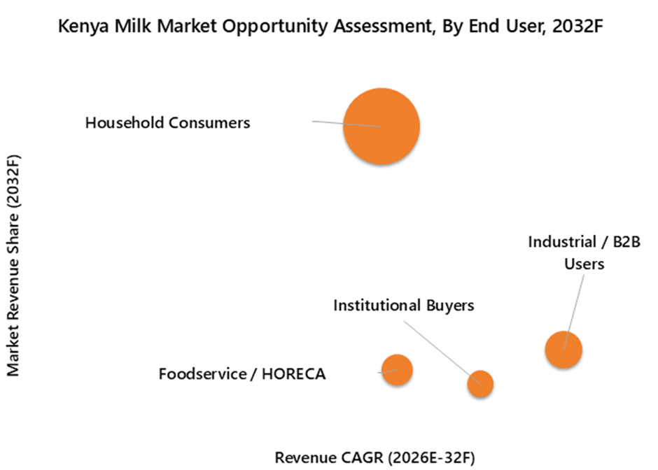 Kenya Milk Market Opportunity Assessment