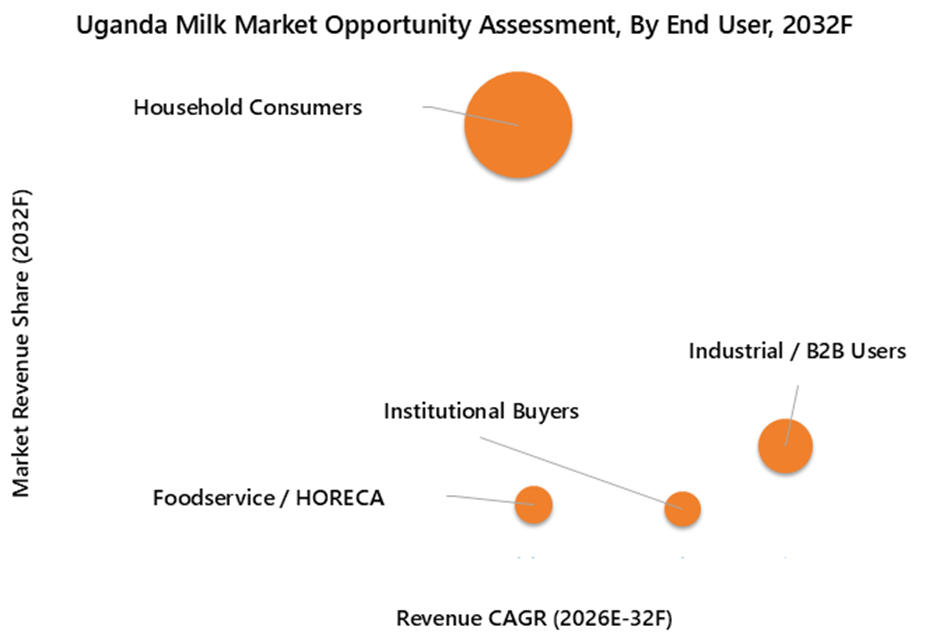 Uganda Milk Market Opportunity Assessment