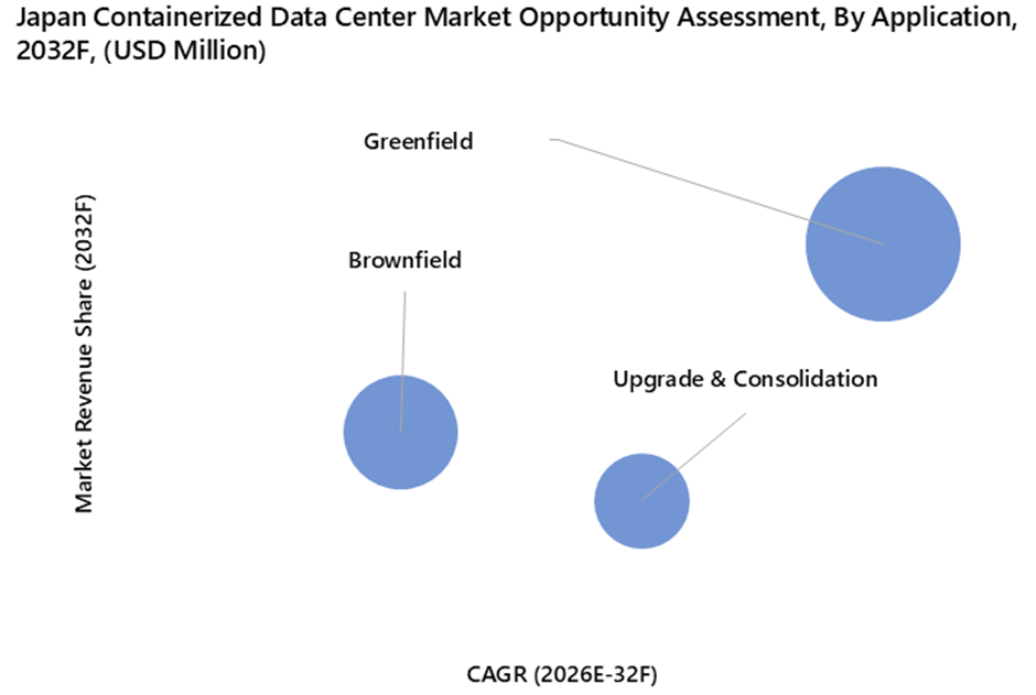 Japan Containerized Data Center Market Opportunity Assessment