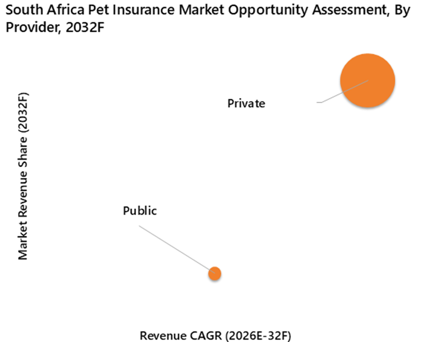 South Africa Pet Insurance Market Opportunity Assessment