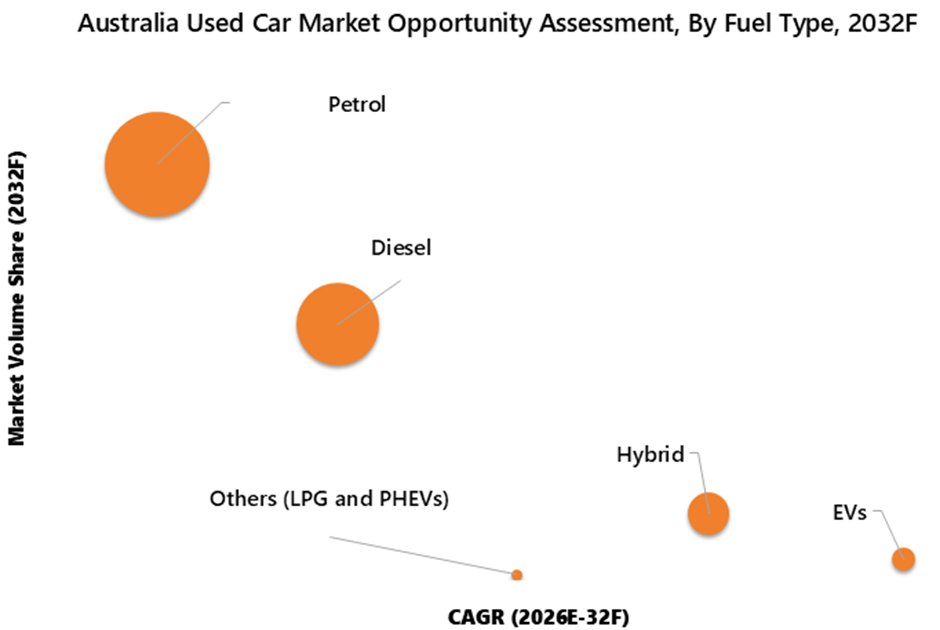 Australia Used Car Market Opportunity Assessment