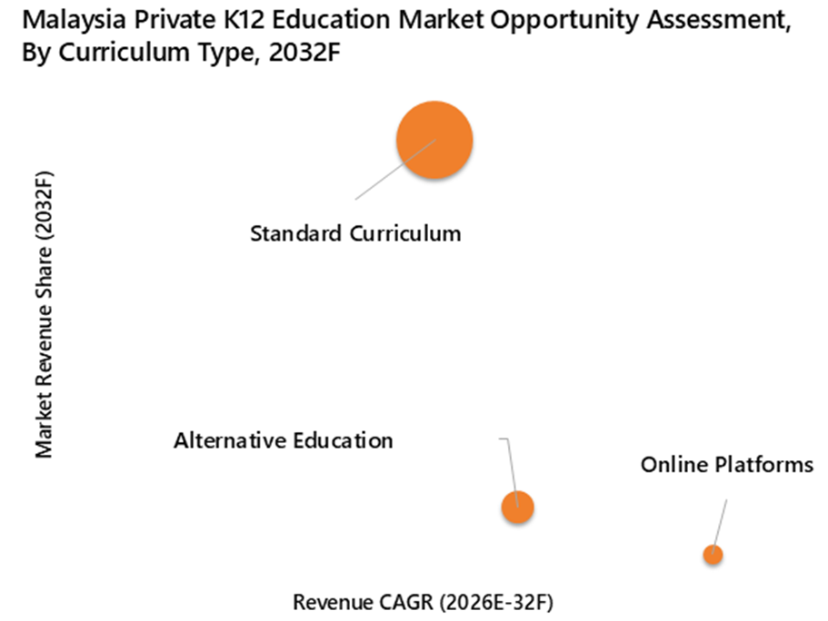 Malaysia Private K12 Education Market Opportunity Assessment