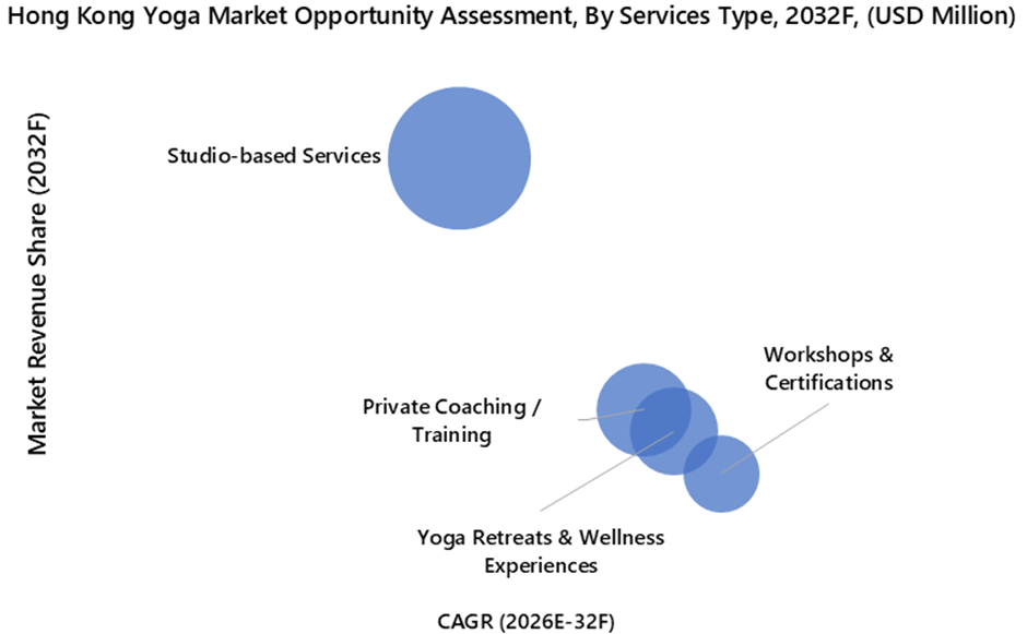 Hong Kong Yoga Market Opportunity Assessment