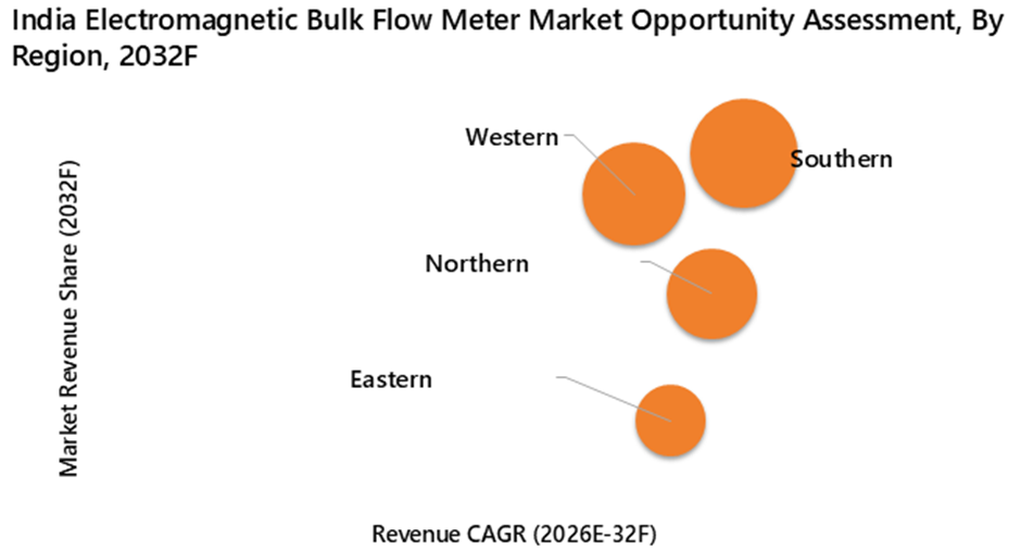 India Electromagnetic Bulk Flow Meter Market Opportunity Assessment