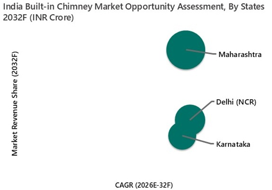 India Built-in Chimney Market Opportunity Assessment