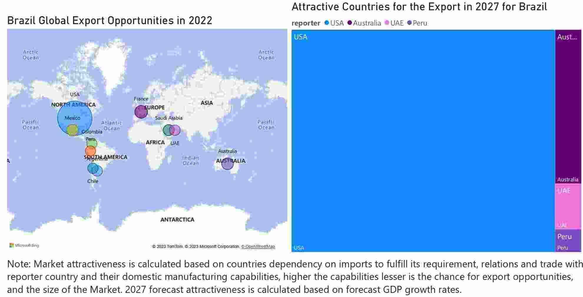 Brazil Elevator And Escalator Market - Export Market Opportunities