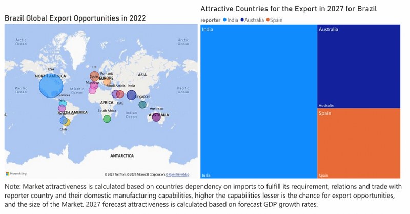 Brazil Access Control Market - Export Market Opportunities