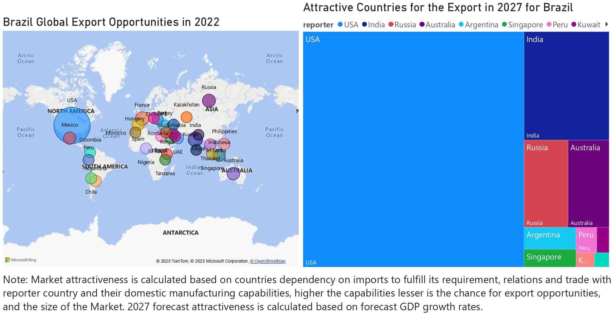 Brazil Air Purifier Market - Export Market Opportunities