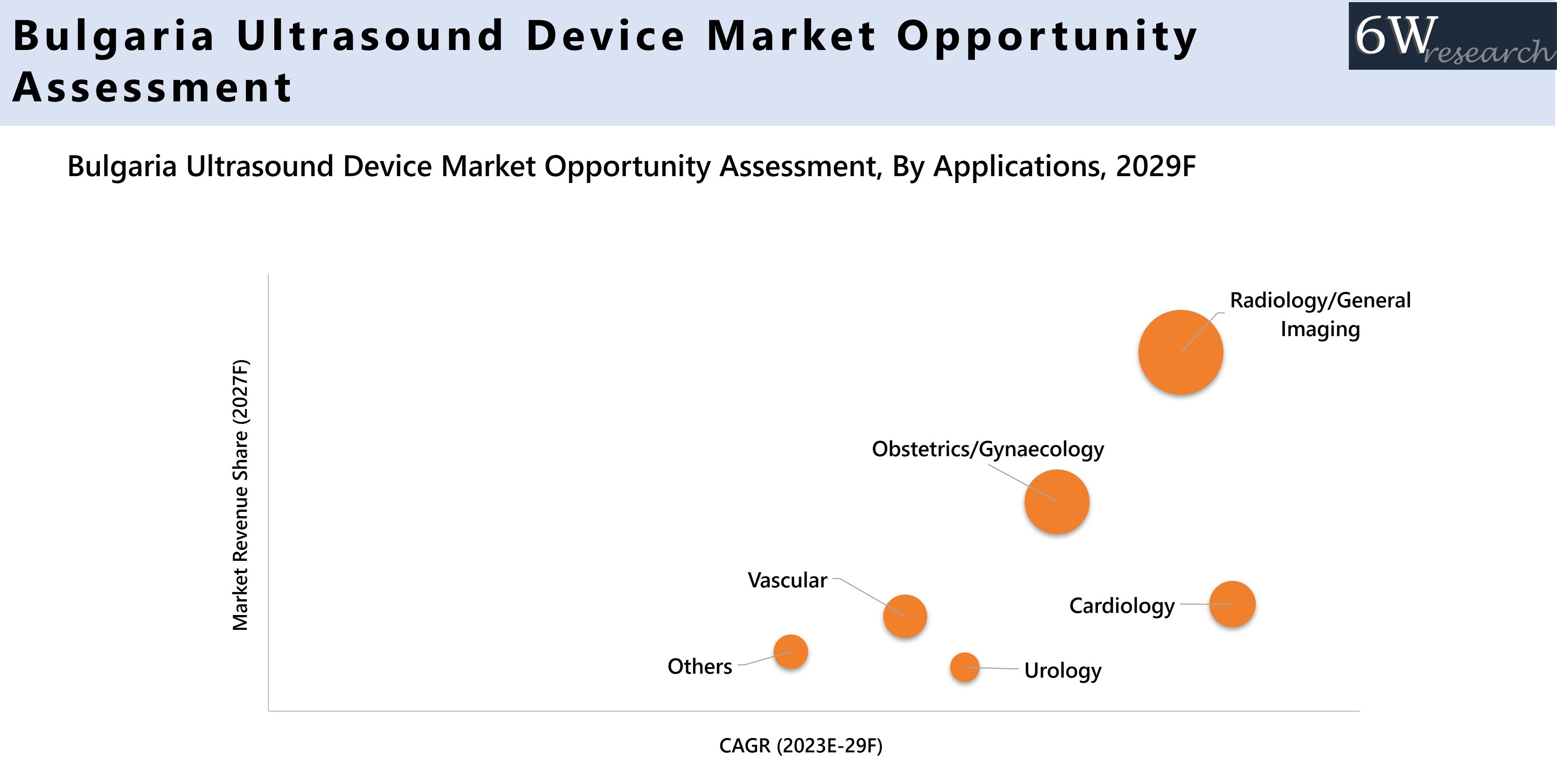 Bulgaria Ultrasound Device Market Opportunity Assessment