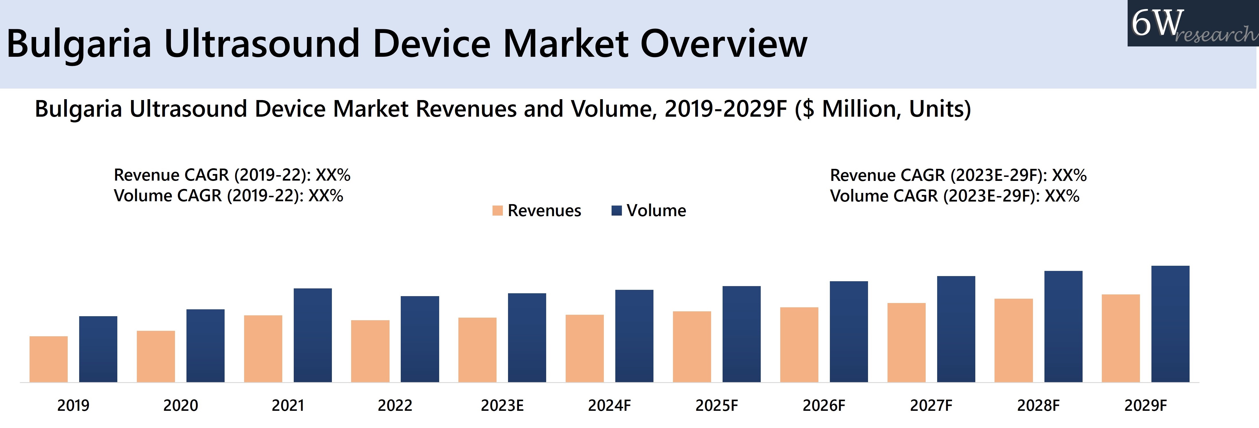 Bulgaria Ultrasound Device Market Overview
