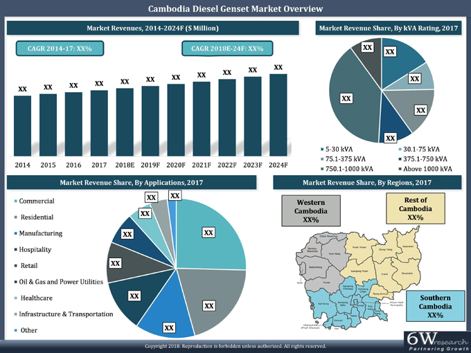 Cambodia Diesel Genset Market (2018-2024)