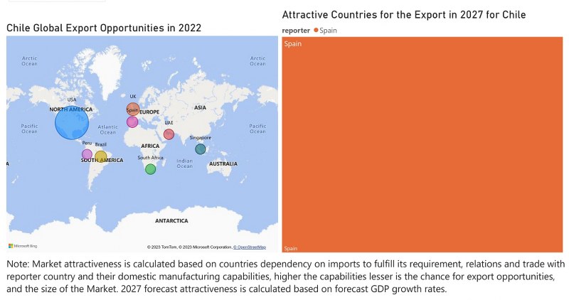 Chile Access Control Market - Export Market Opportunities