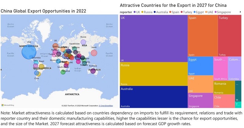 China Access Control Market - Export Market Opportunities