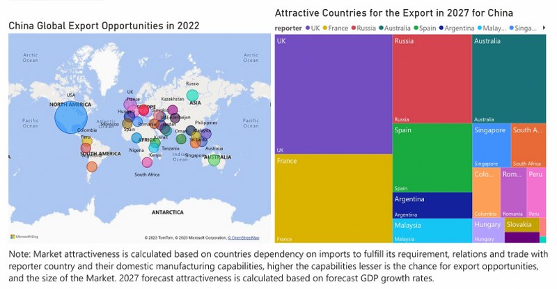 China Agricultural Tractors Market - Export Market Opportunities