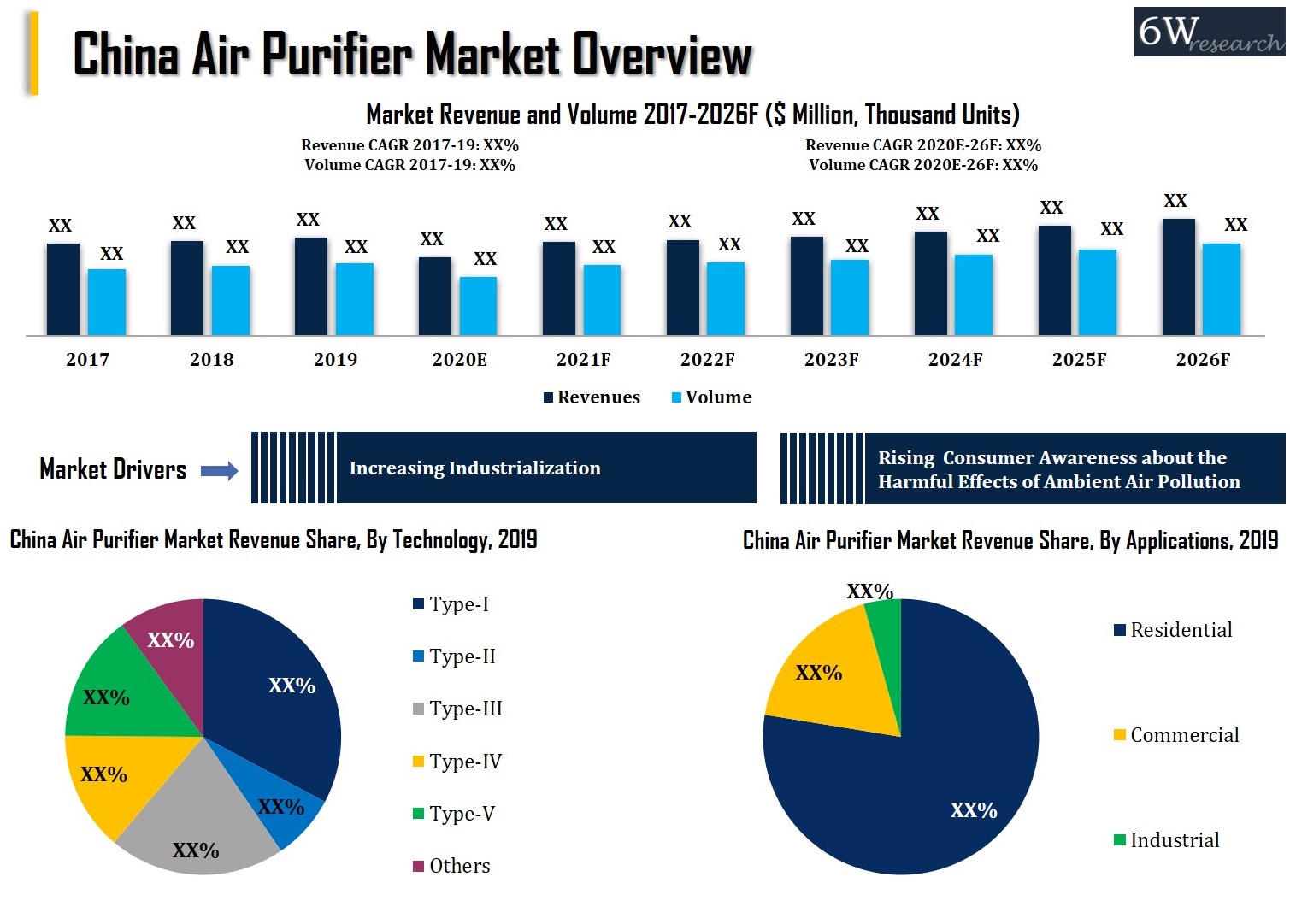 China Air Purifier Market Overview