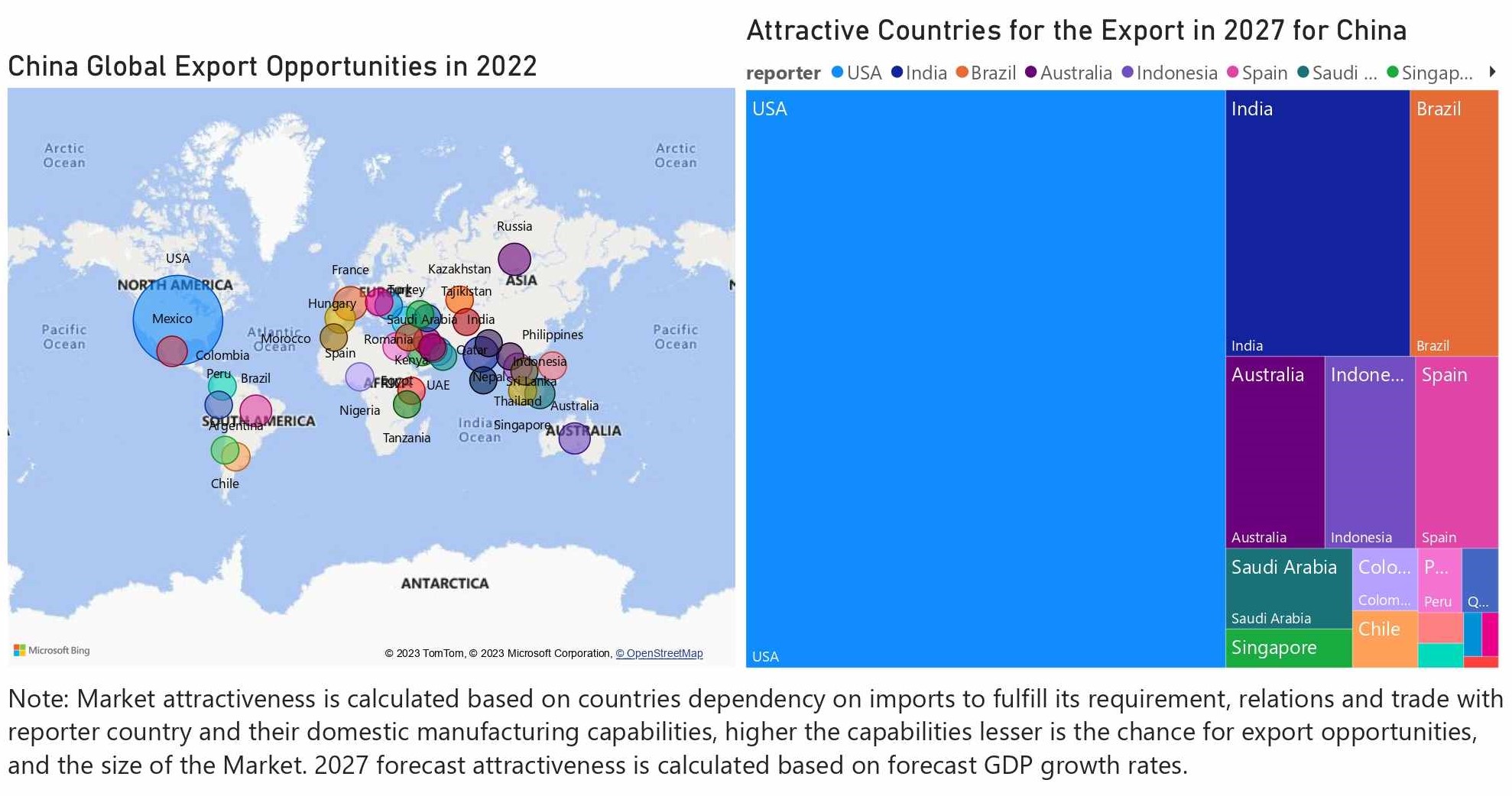 China Air Purifier Market - Export Market Opportunities