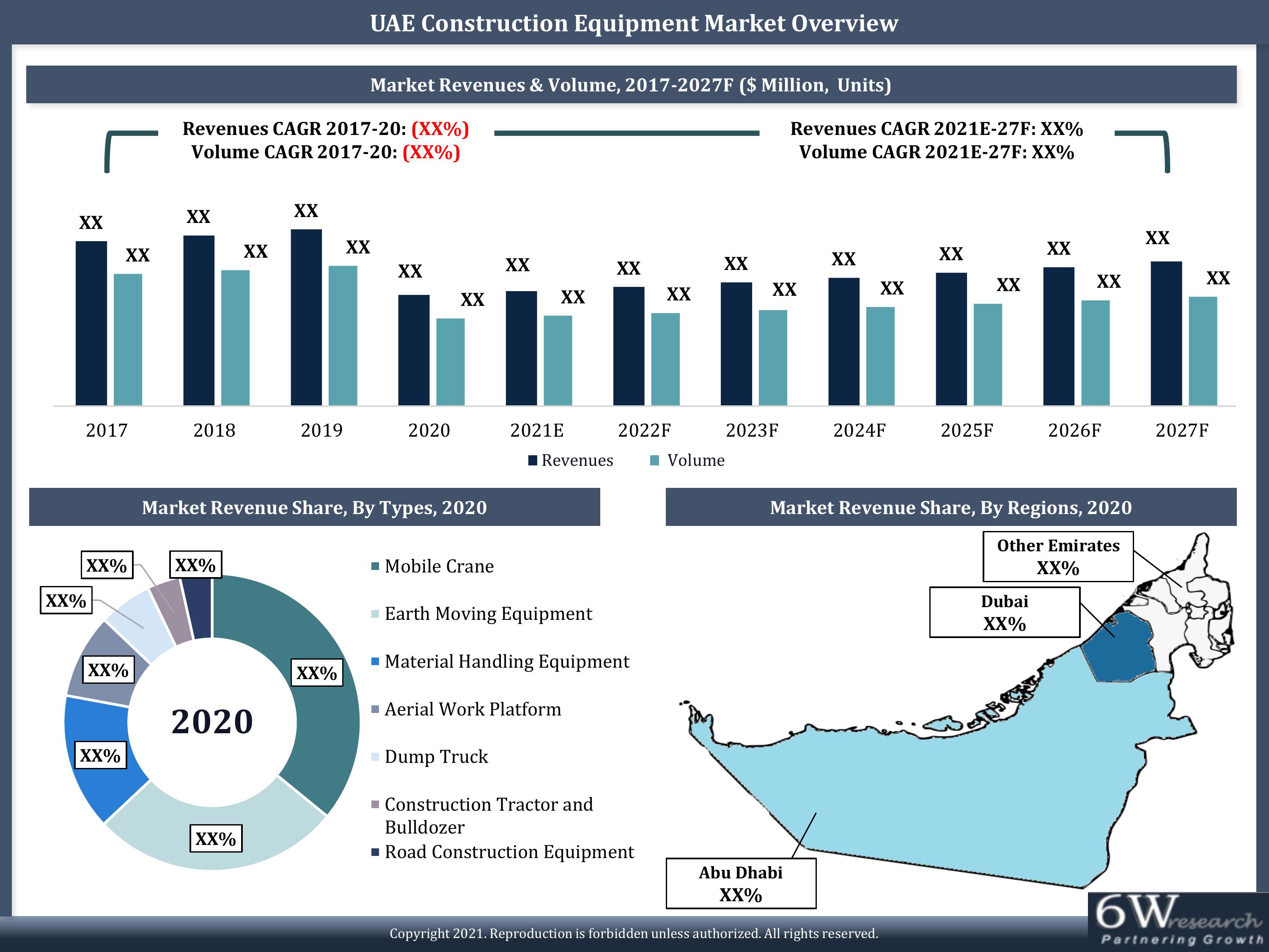 UAE Construction Equipment Market