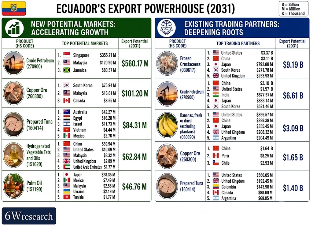 Ecuador’s export powerhouse
