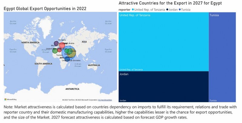 Egypt Air Conditioner (AC) Market - Export Market Opportunities