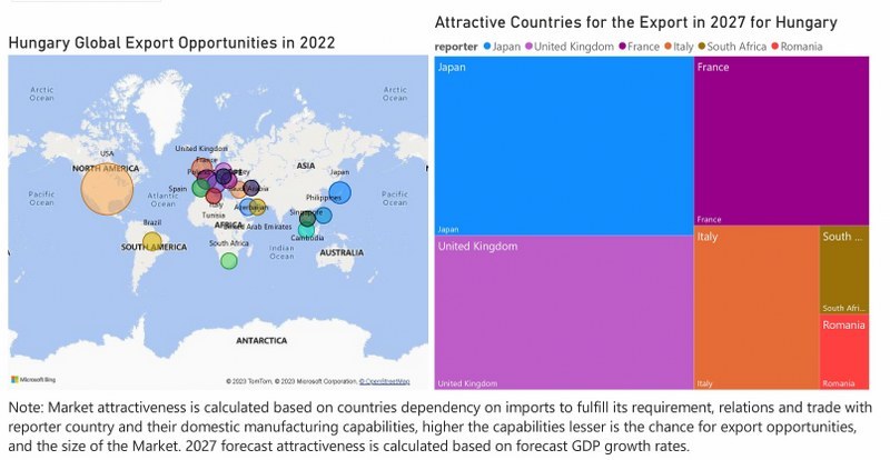 Hungary Air Conditioner (AC) Market - Export Market Opportunities